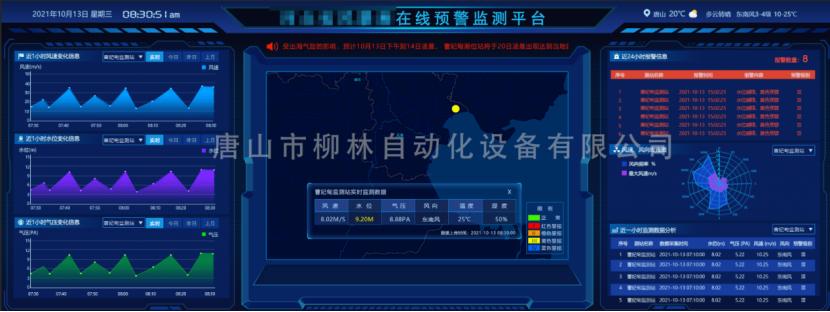 柳林山洪灾害防治监测预警系统平台