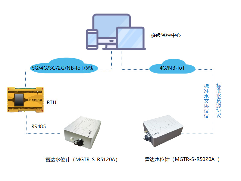 应用示意图