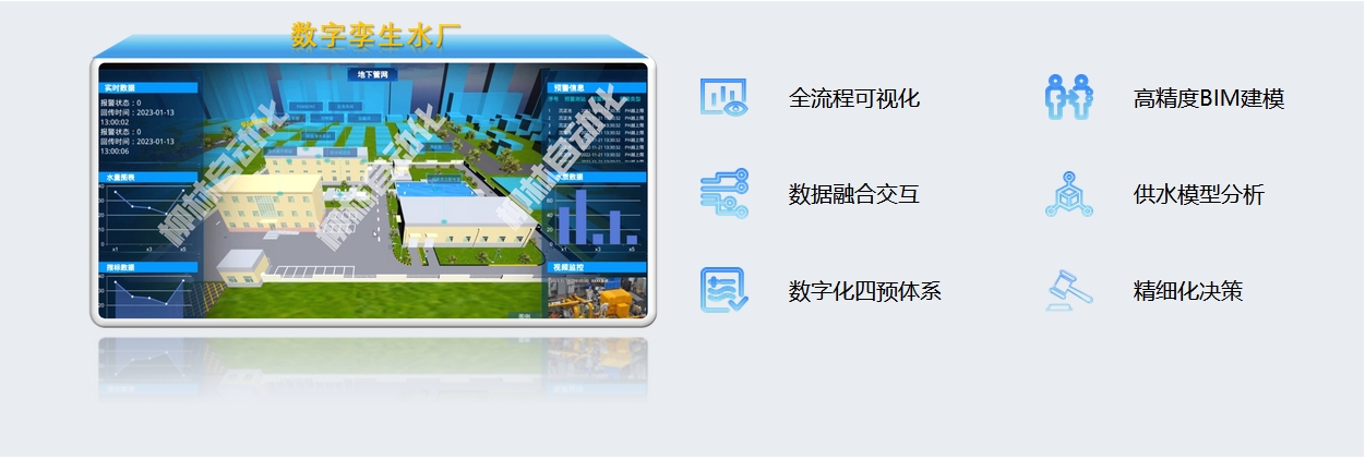 数字孪生水厂：全流程可视化、高精度BIM建模、数据融合交互、供水模型分析、数字化四预体系、精细化决策