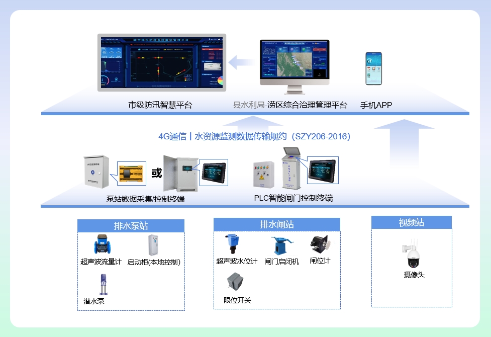 系统解决方案