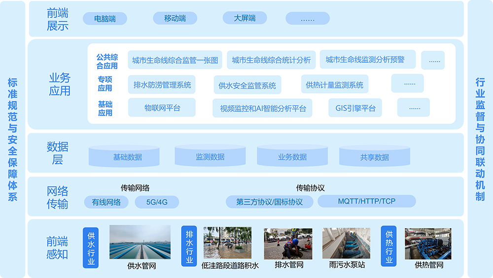 解决方案系统架构