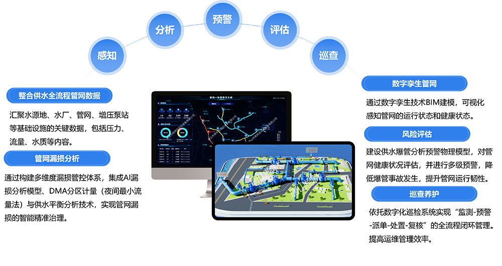 供水生命线系统功能