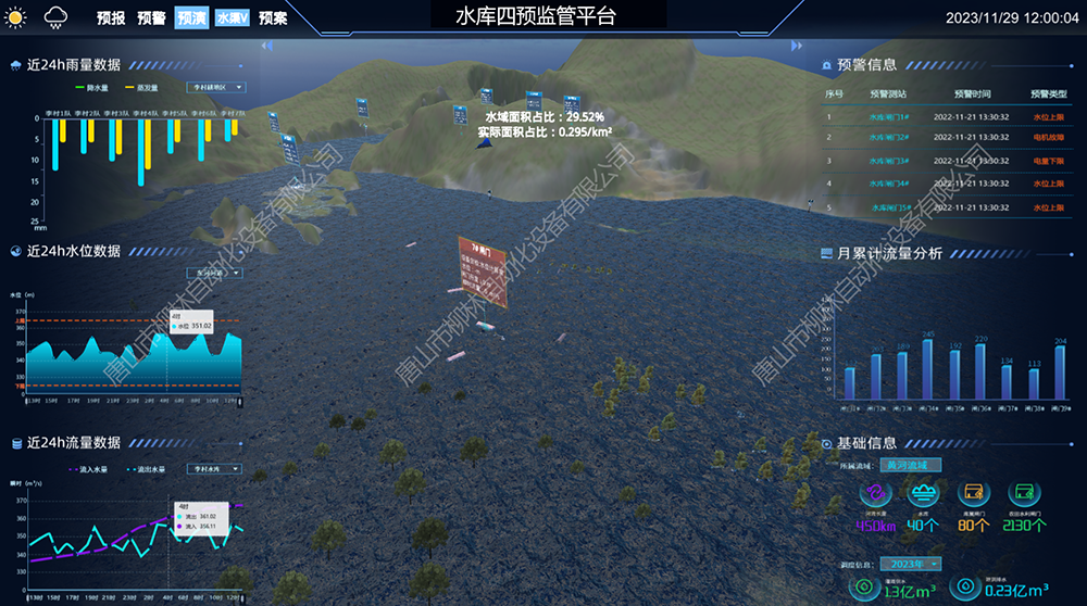 水库数字孪生四预平台