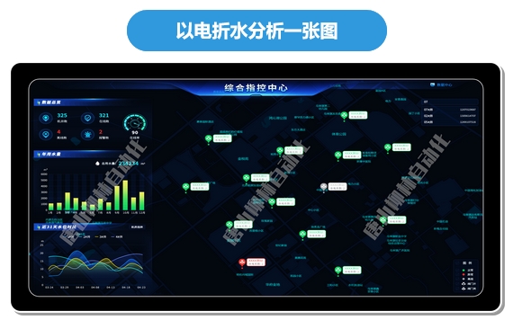 以电折水分析一张图