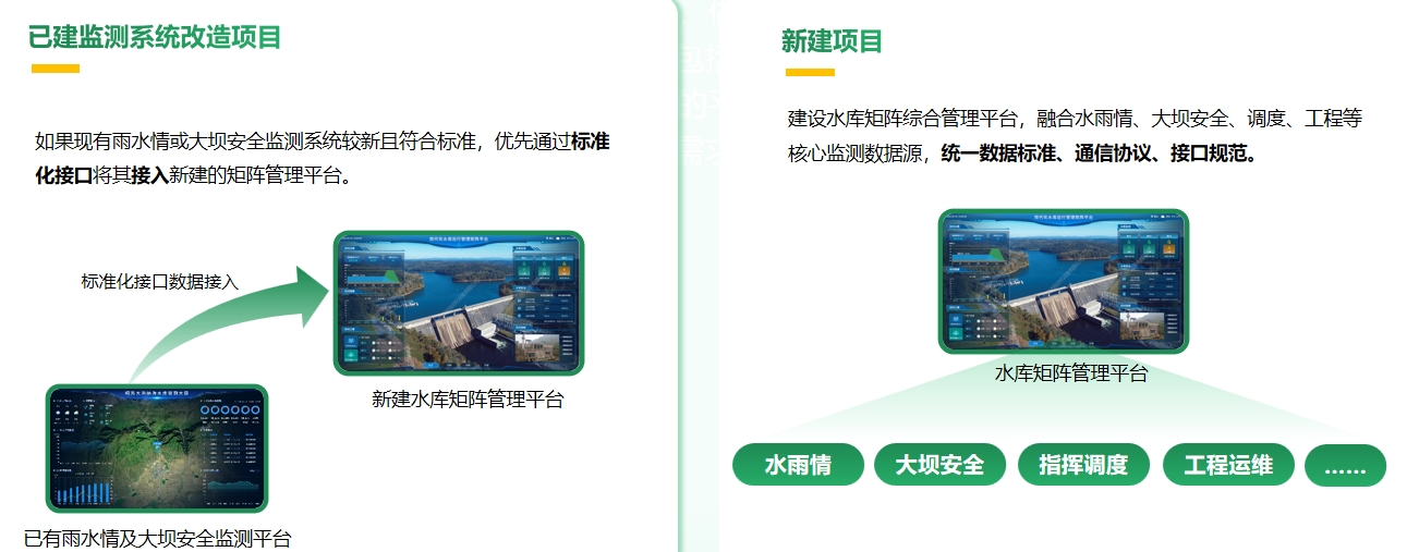 平台建设情况规划