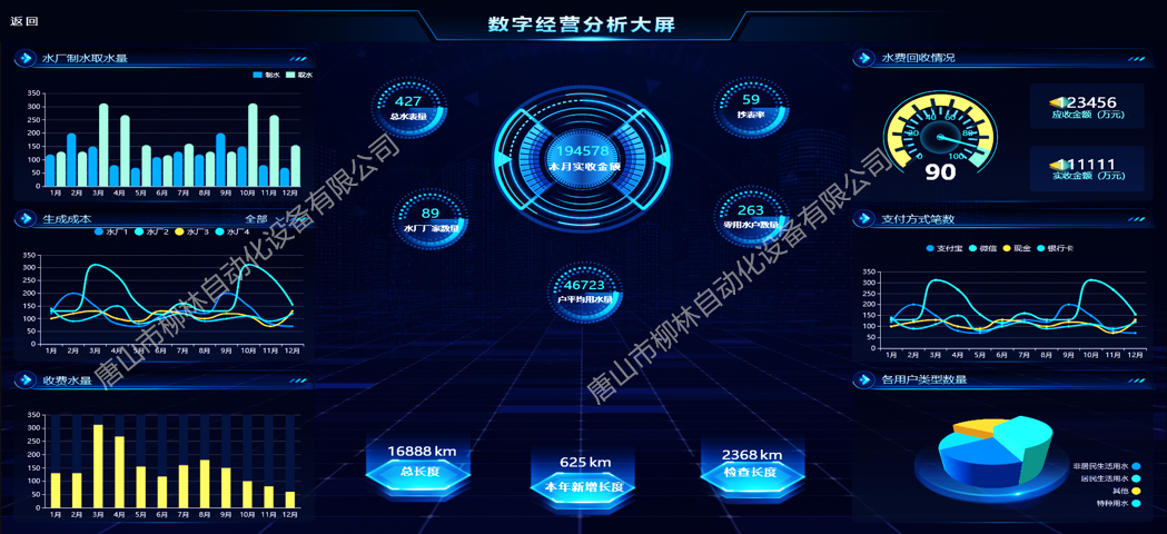 营业收费数字分析大屏