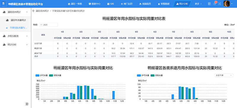 用水量统计分析