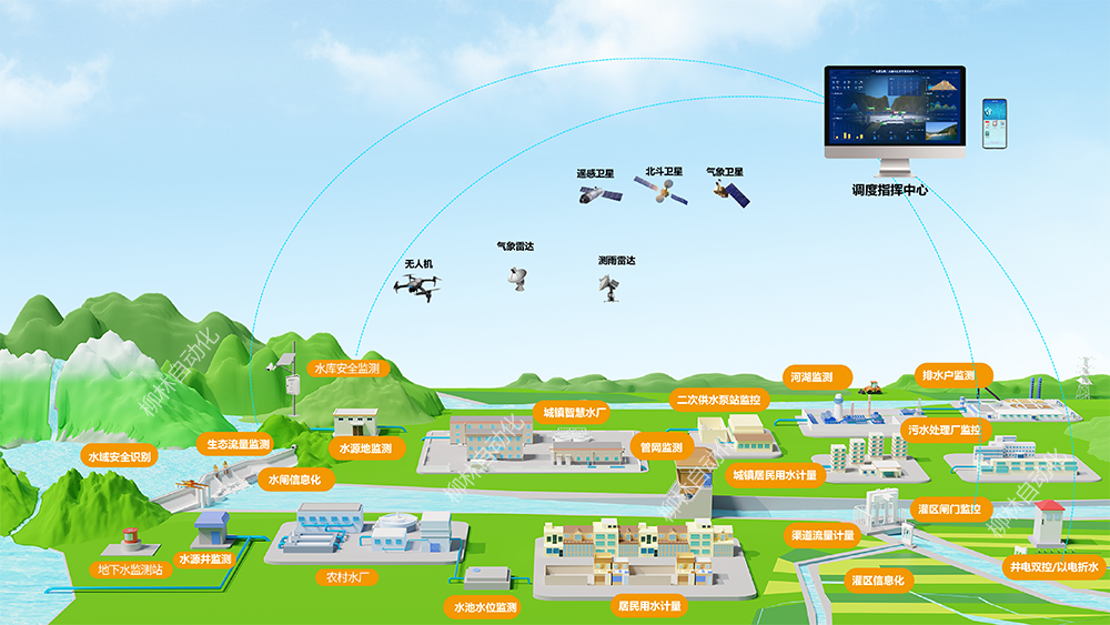 智慧水利场景
