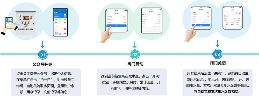 扫码取水流程