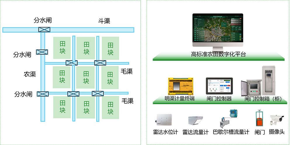 地表水取水应用示意图
