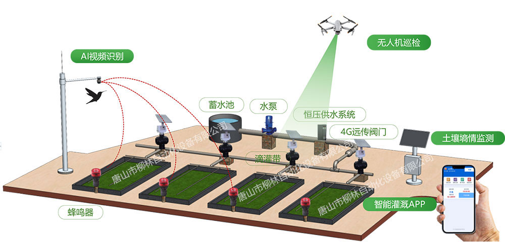 恒压供水应用示意图