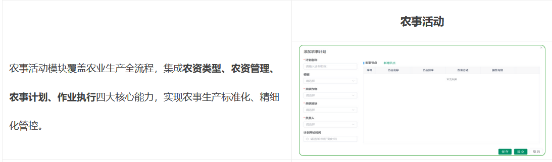 农事活动模块覆盖农业生产全流程,集成农资类型、农资管理、农事计划、作业执行四大核心能力,实现农事生产标准化、精细化管控。