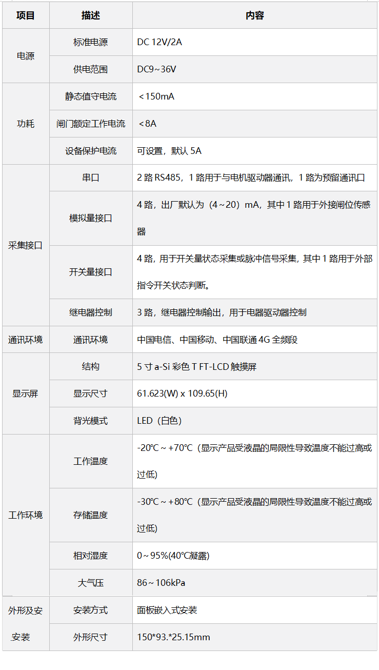 技术参数