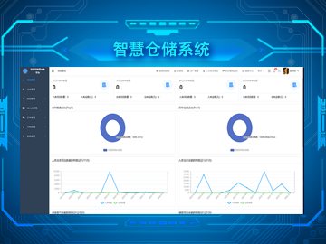 智慧仓储系统