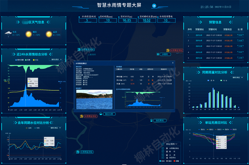 河湖雨水情监测