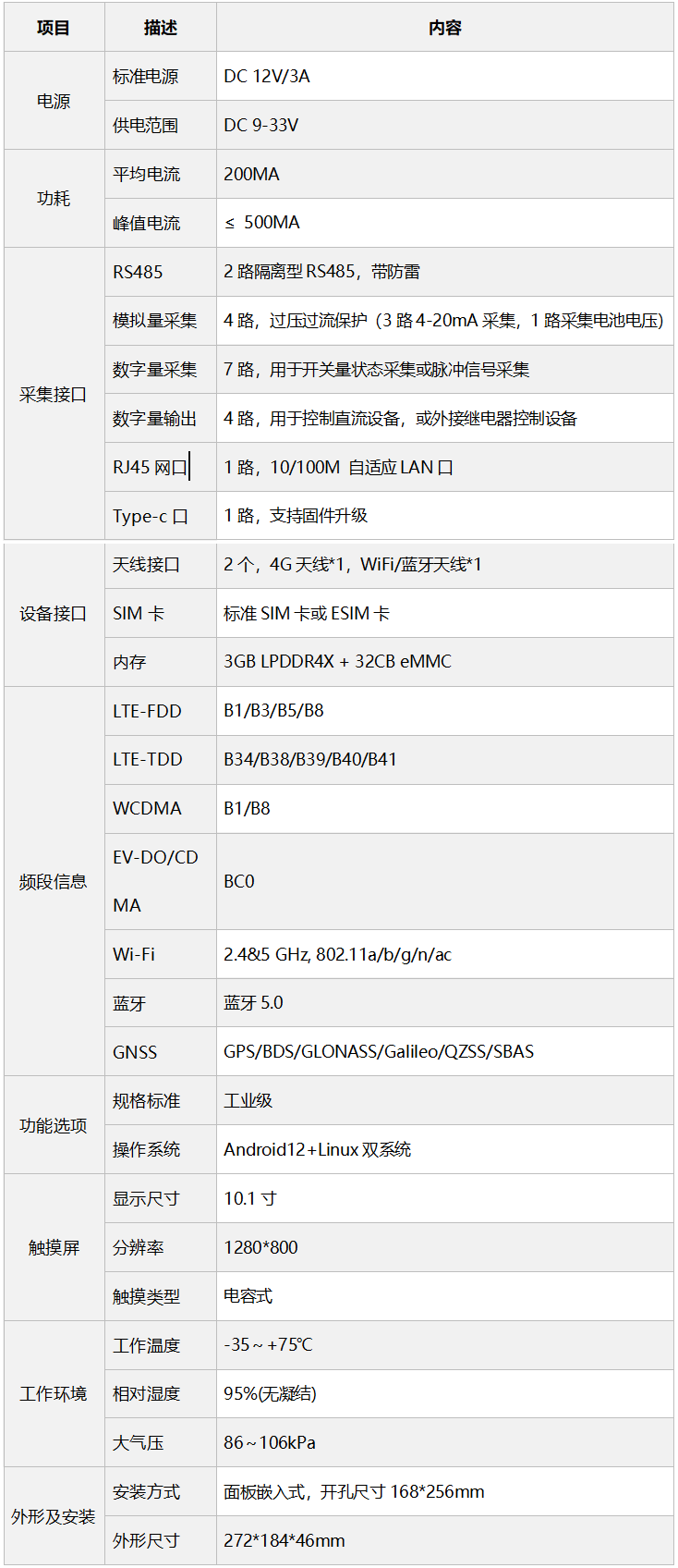 技术参数4G.png