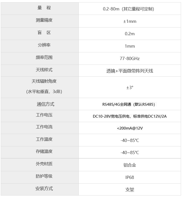技术参数