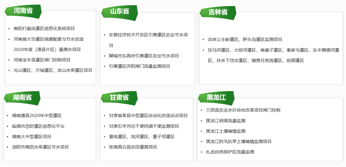 灌区信息化市场业绩2