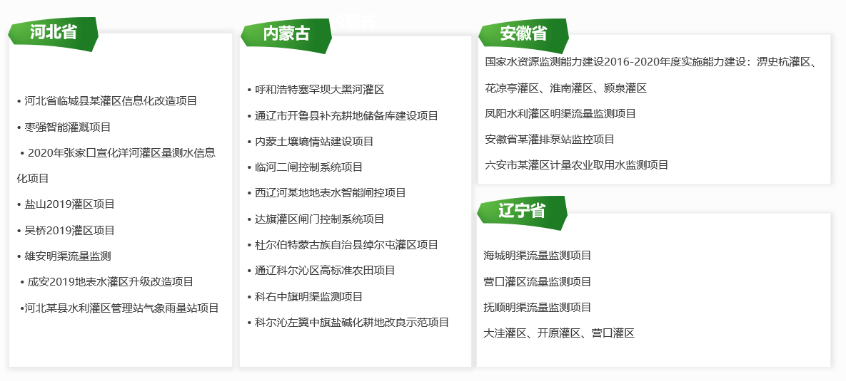 灌区信息化市场业绩