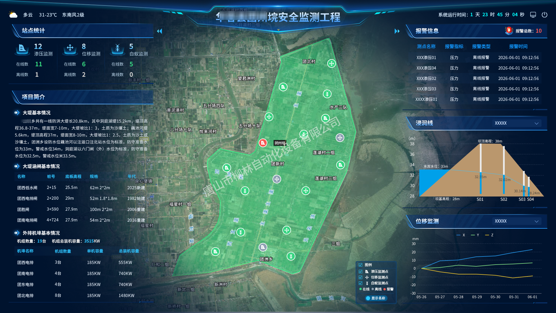华容县团州垸安全监测工程数据驾驶舱