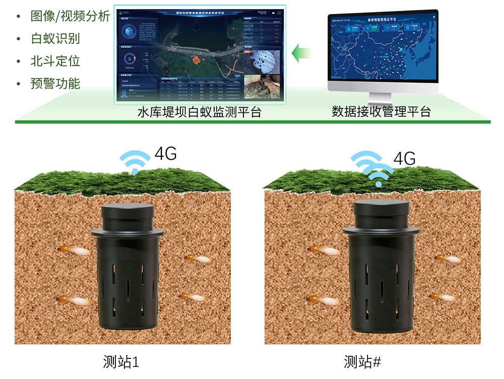 AI白蚁识别智能监测终端产品应用示意