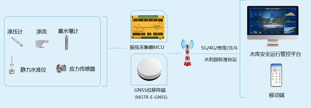 大坝安全.png